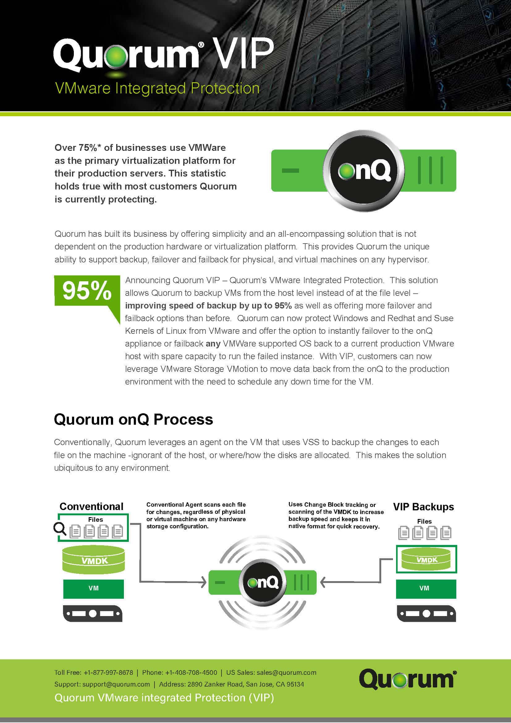 Advertisement for Quorum VIP - VMware Integrated Protection. Features include over 75% customers using VMware, up to 95% backup cost savings, and onQ Process Overview. Includes product screenshots, icons, and contact details. Green and black color scheme, Quorum logo at top.