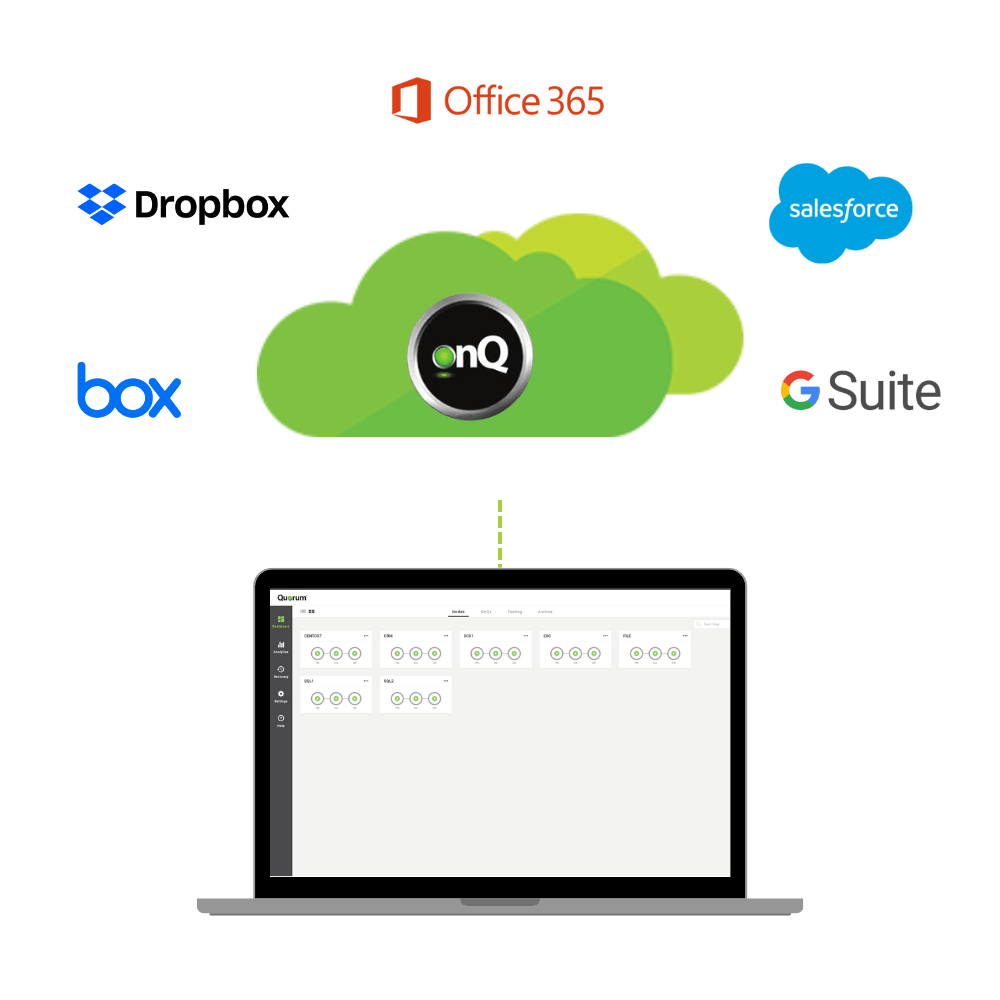 The image shows a laptop at the bottom with its screen displaying the onQ interface. Above it are various cloud service logos including Office 365, Dropbox, Salesforce, Box, and G Suite, all connected to the onQ logo in the center.
